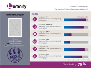 Infographic Design by Jozbel for Lumnify | Design: #4548642