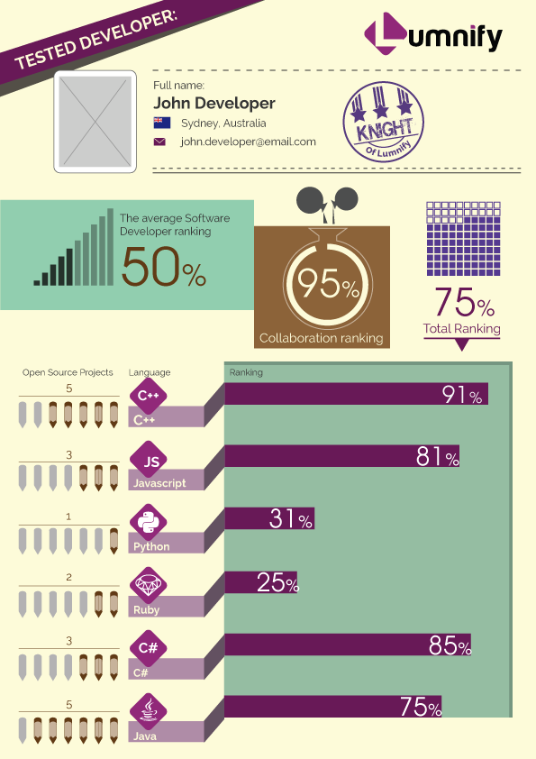 Infographic Design by Jozbel for Lumnify | Design #4558355