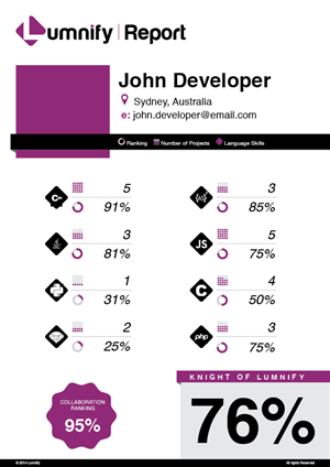 Infographic Design by janci80 for Lumnify | Design: #4590639