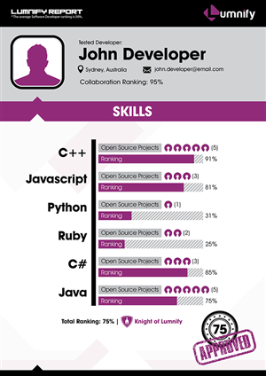 Infographic Design by Glubik