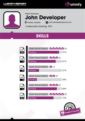 Infographic Design by Glubik for Lumnify | Design: #4552541