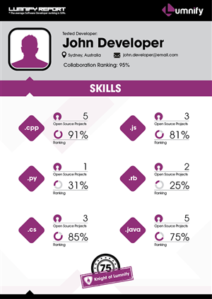 Infographic Design by Glubik for Lumnify | Design #4559526