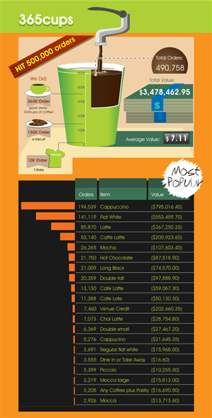 Graphic Design by Jozbel for this project | Design: #4592768