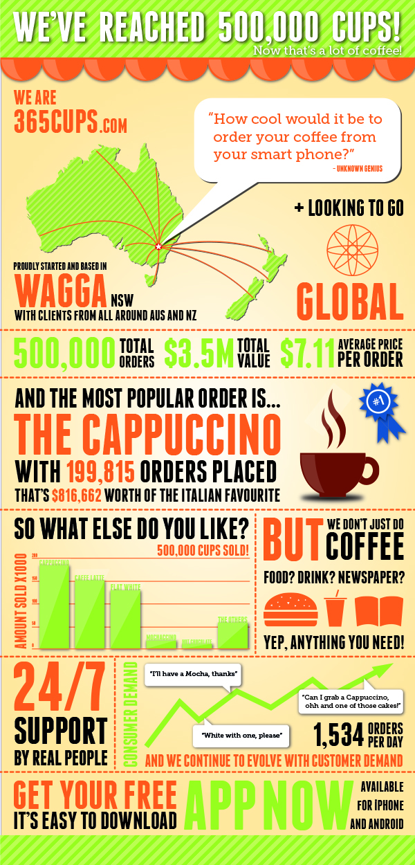 Graphic Design by stevenphillips89 for this project | Design #4605373