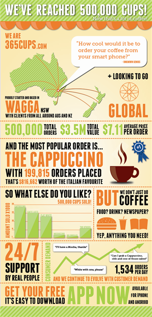 Graphic Design by stevenphillips89 for this project | Design: #4605373