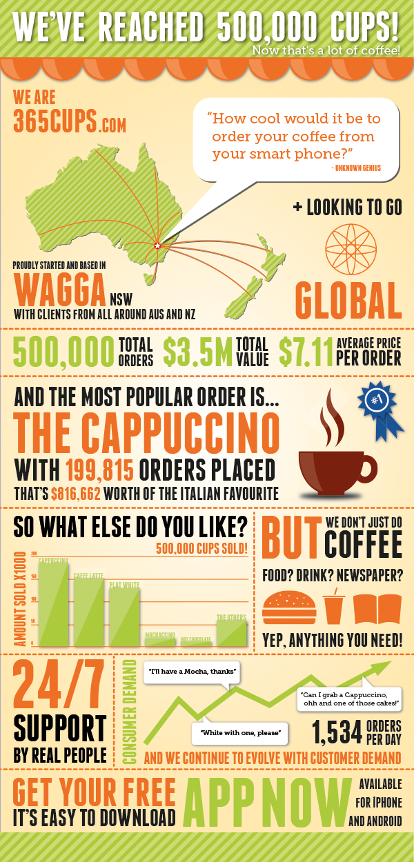 Graphic Design by stevenphillips89 for this project | Design #4607970