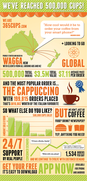 Graphic Design by stevenphillips89 for this project | Design: #4607970