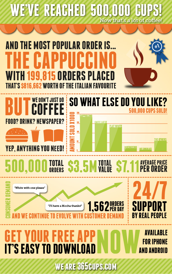 Graphic Design by stevenphillips89 for this project | Design #4617485