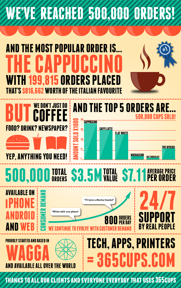 Graphic Design by stevenphillips89 for this project | Design #4624010