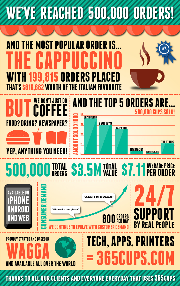 Graphic Design by stevenphillips89 for this project | Design #4624112