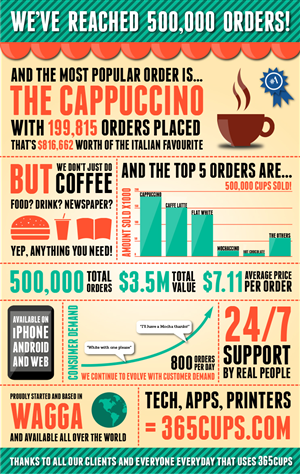 Graphic Design by stevenphillips89 for this project | Design: #4624112