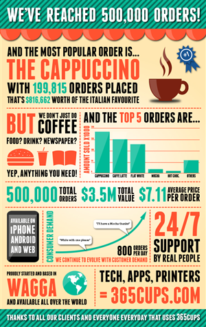 Graphic Design by stevenphillips89 for this project | Design: #4624219