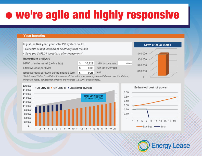 PowerPoint Design by Impressive Solutions for this project | Design #4566793