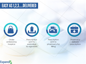 PowerPoint Design by fortunep for this project | Design: #4565018