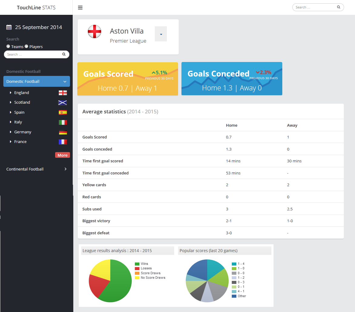 Web Design by Yogesh Sharma for this project | Design #4590929