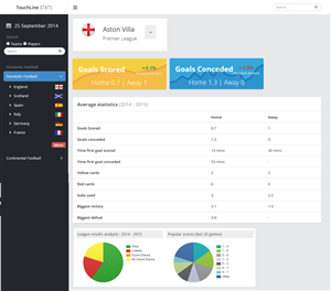 Web-Design von Yogesh Sharma für dieses Projekt | Design: #4590929