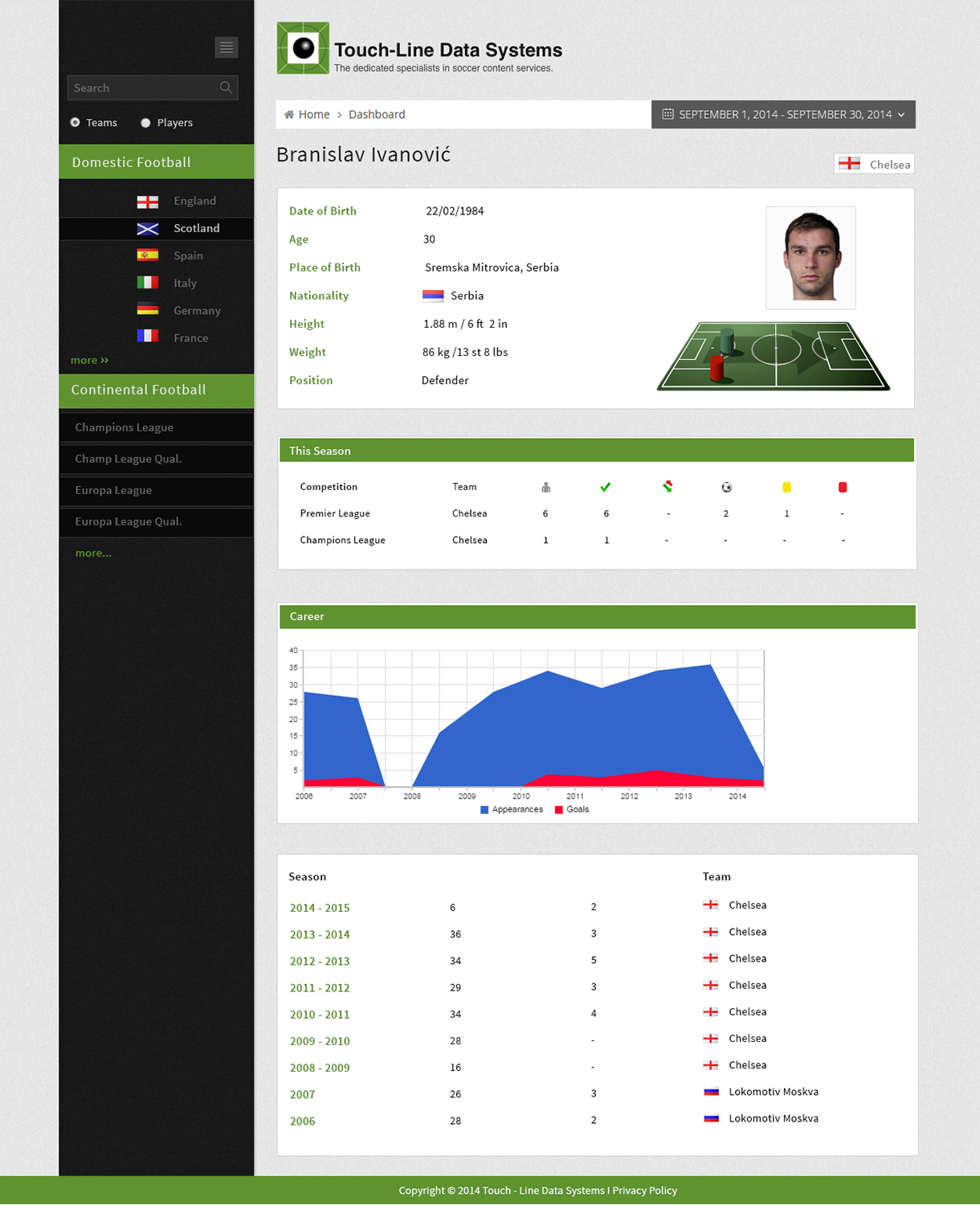 Web Design par webxvision pour ce projet | Design #4608234