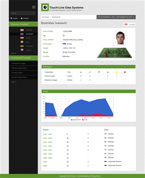 Web Design by webxvision