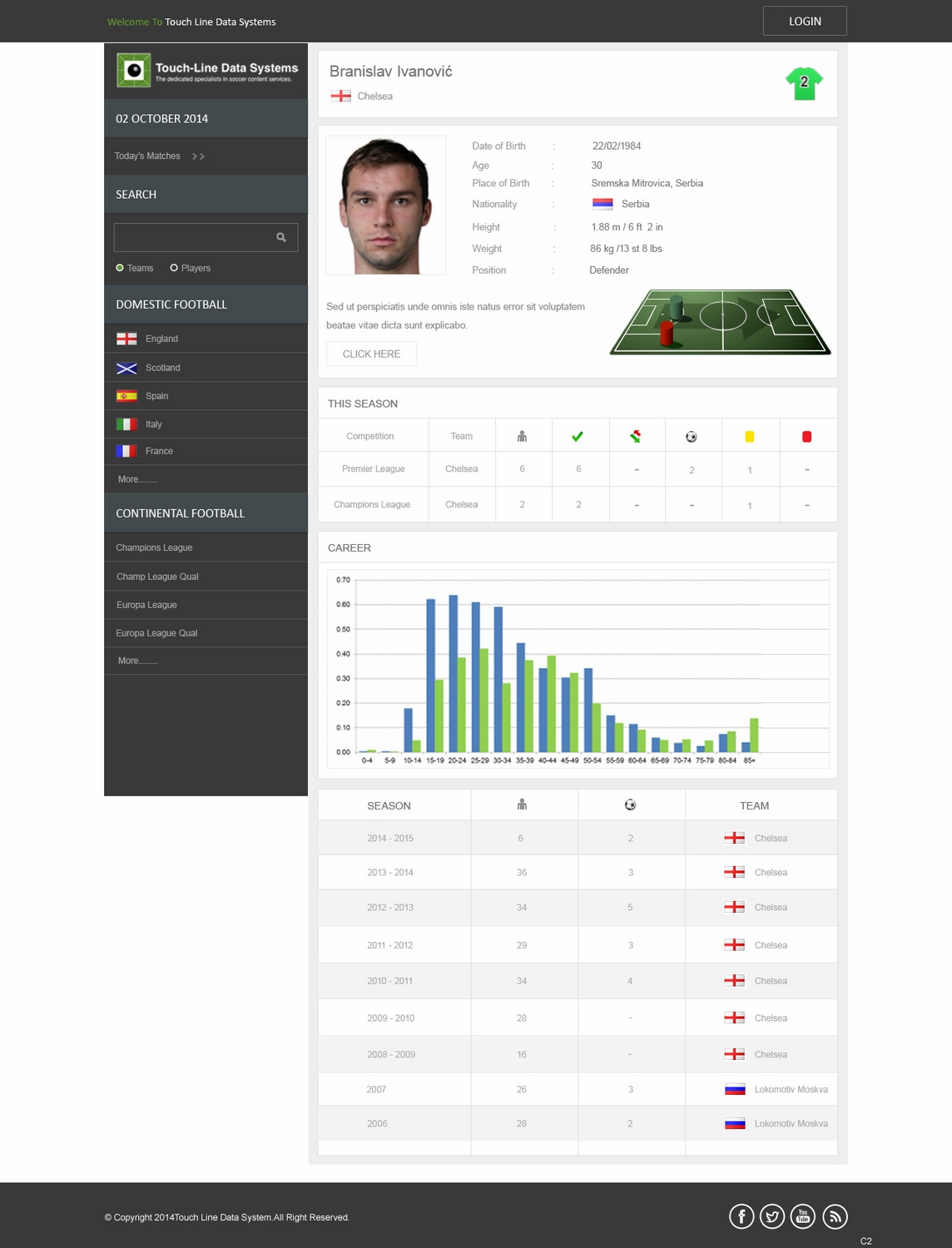 Web Design by pb for this project | Design #4626600