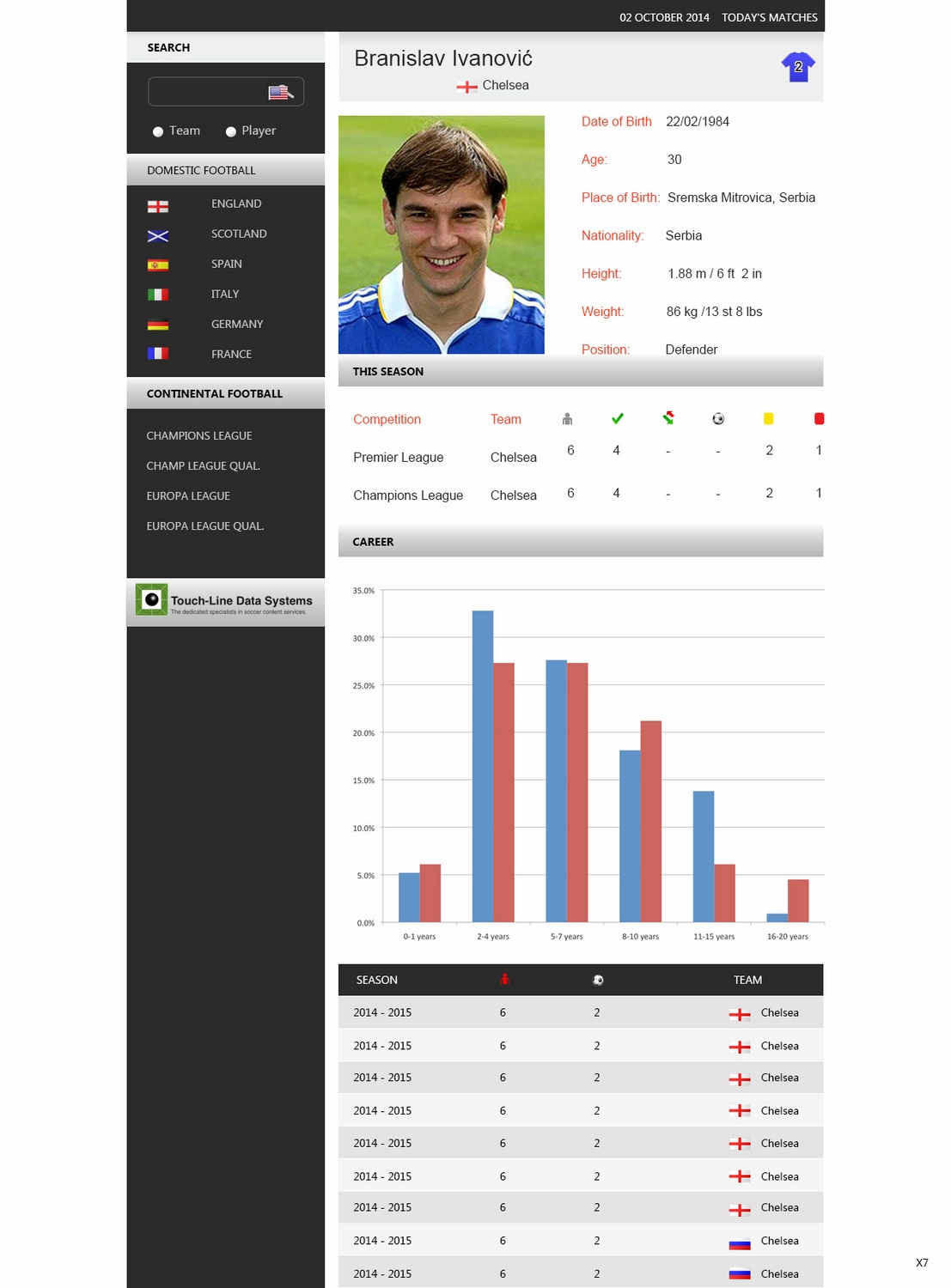 Web Design by pb for this project | Design #4626604