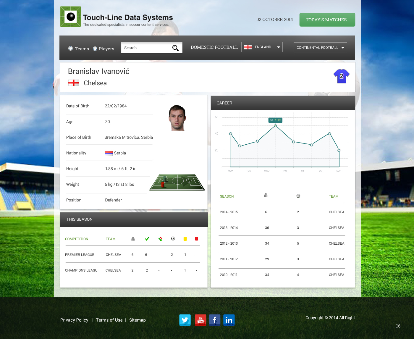 Web Design by pb for this project | Design #4626609