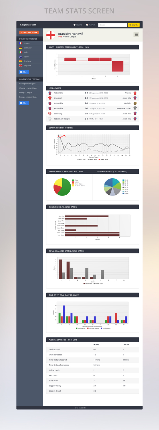 Web-Design von the-lion-king für dieses Projekt | Design #4578142