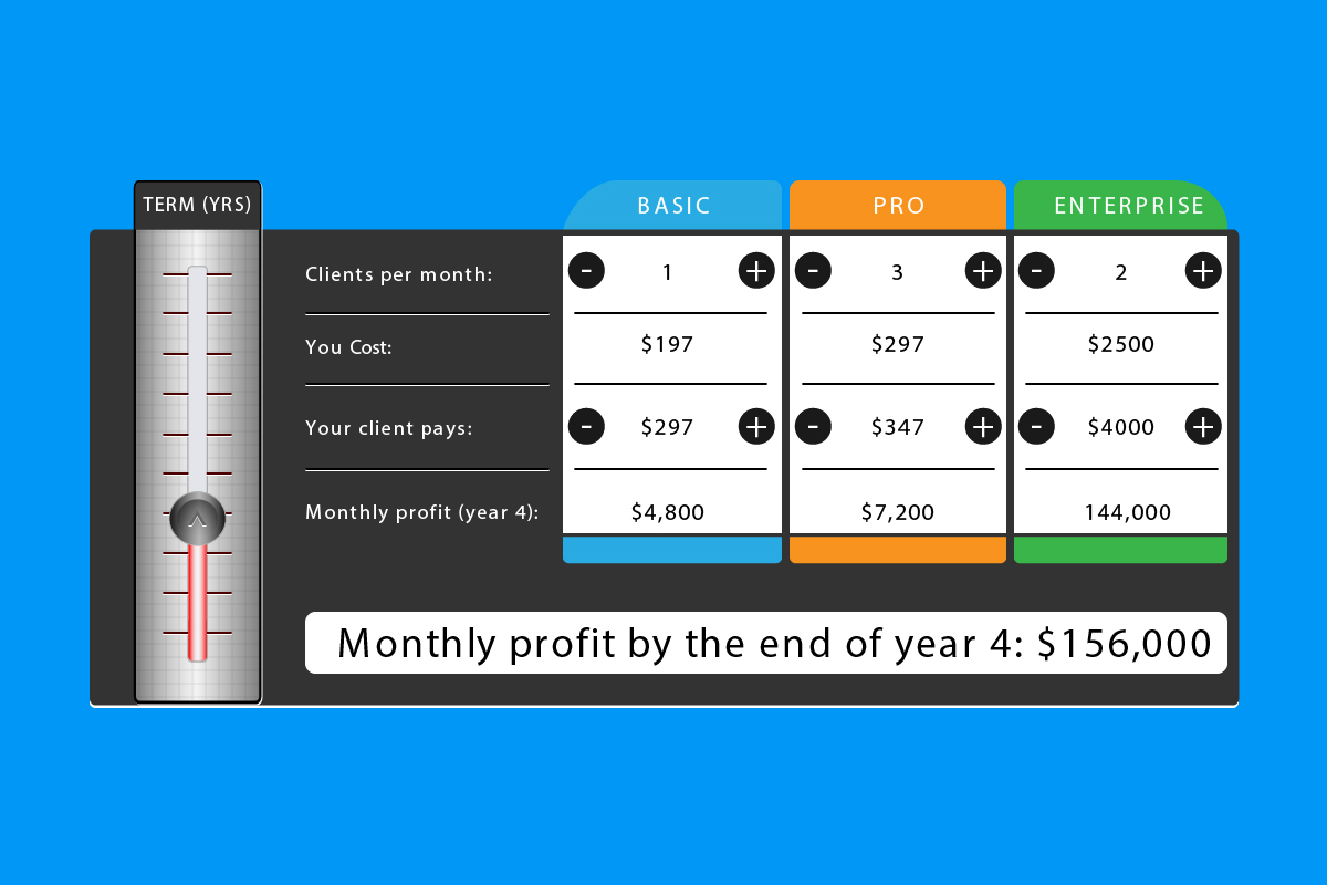 Grafik-Design von Dar riu für dieses Projekt | Design #4643834