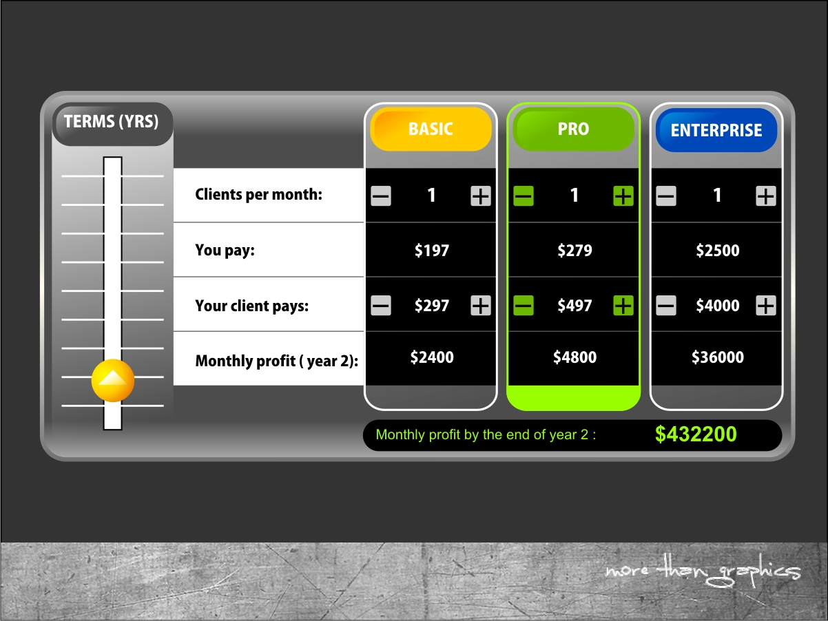 Graphic Design by vladst2004 for this project | Design #4623124