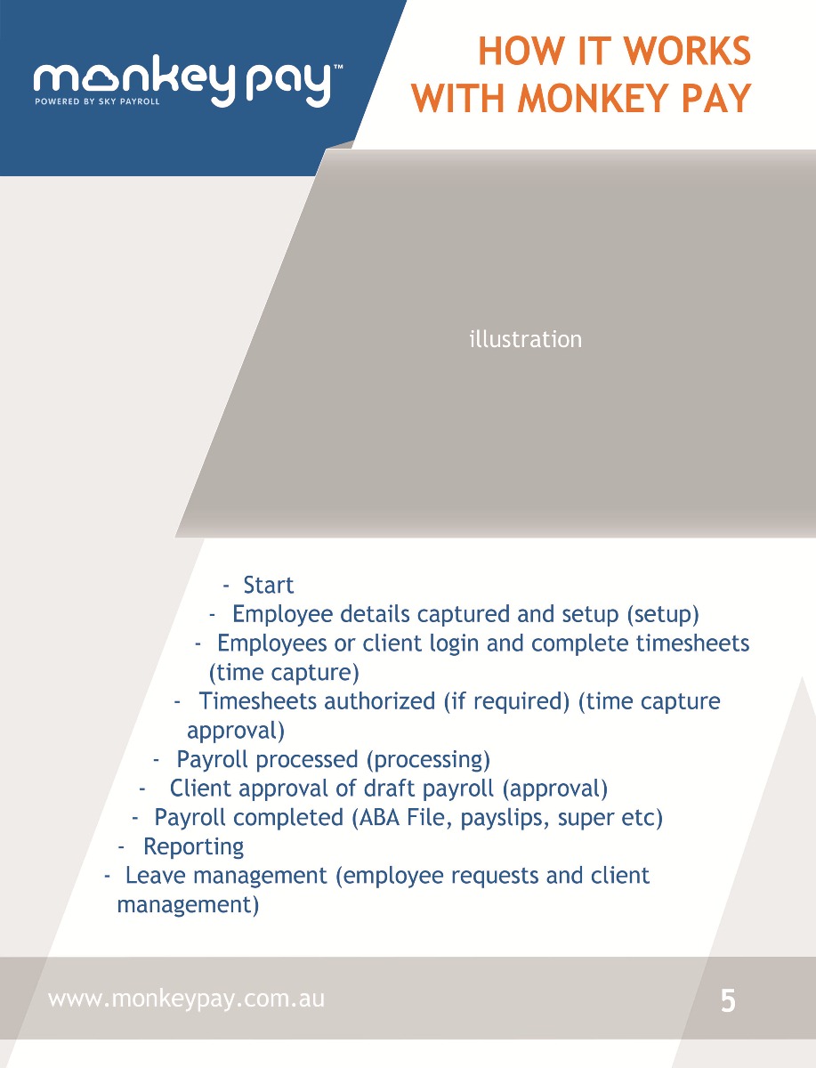 Brochure Design by Danang Prastiawan for this project | Design #4655542