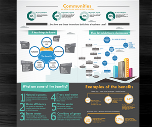 Infographic Design by Turkii