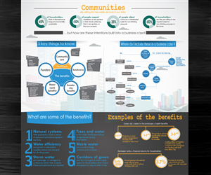Diseño Infográfico por Turkii para este proyecto | Diseño: #4671657