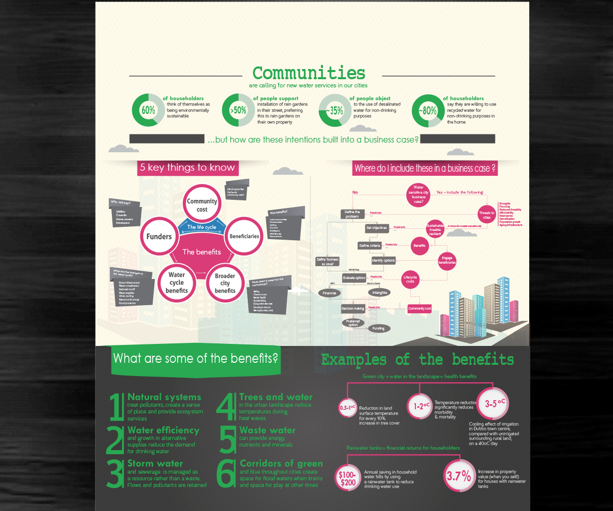 Diseño Infográfico por Turkii para este proyecto | Diseño #4673092