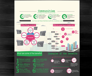 Diseño Infográfico por Turkii para este proyecto | Diseño: #4673092