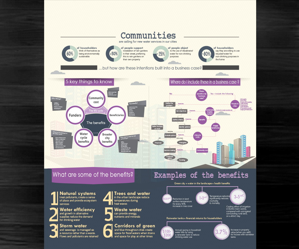 Diseño Infográfico por Turkii para este proyecto | Diseño #4673099