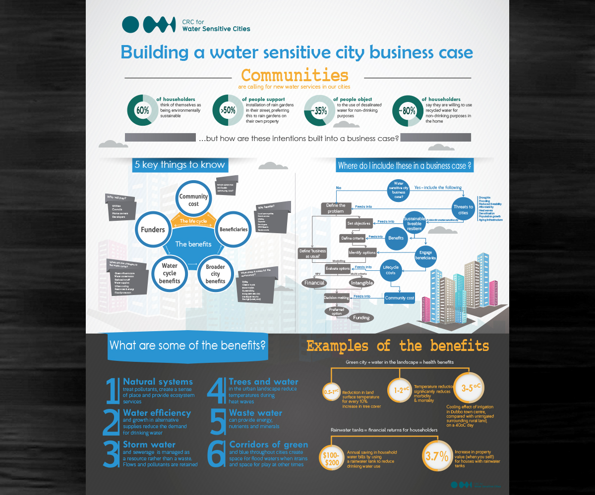 Diseño Infográfico por Turkii para este proyecto | Diseño #4675816