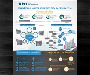 Diseño Infográfico por Turkii para este proyecto | Diseño: #4675816