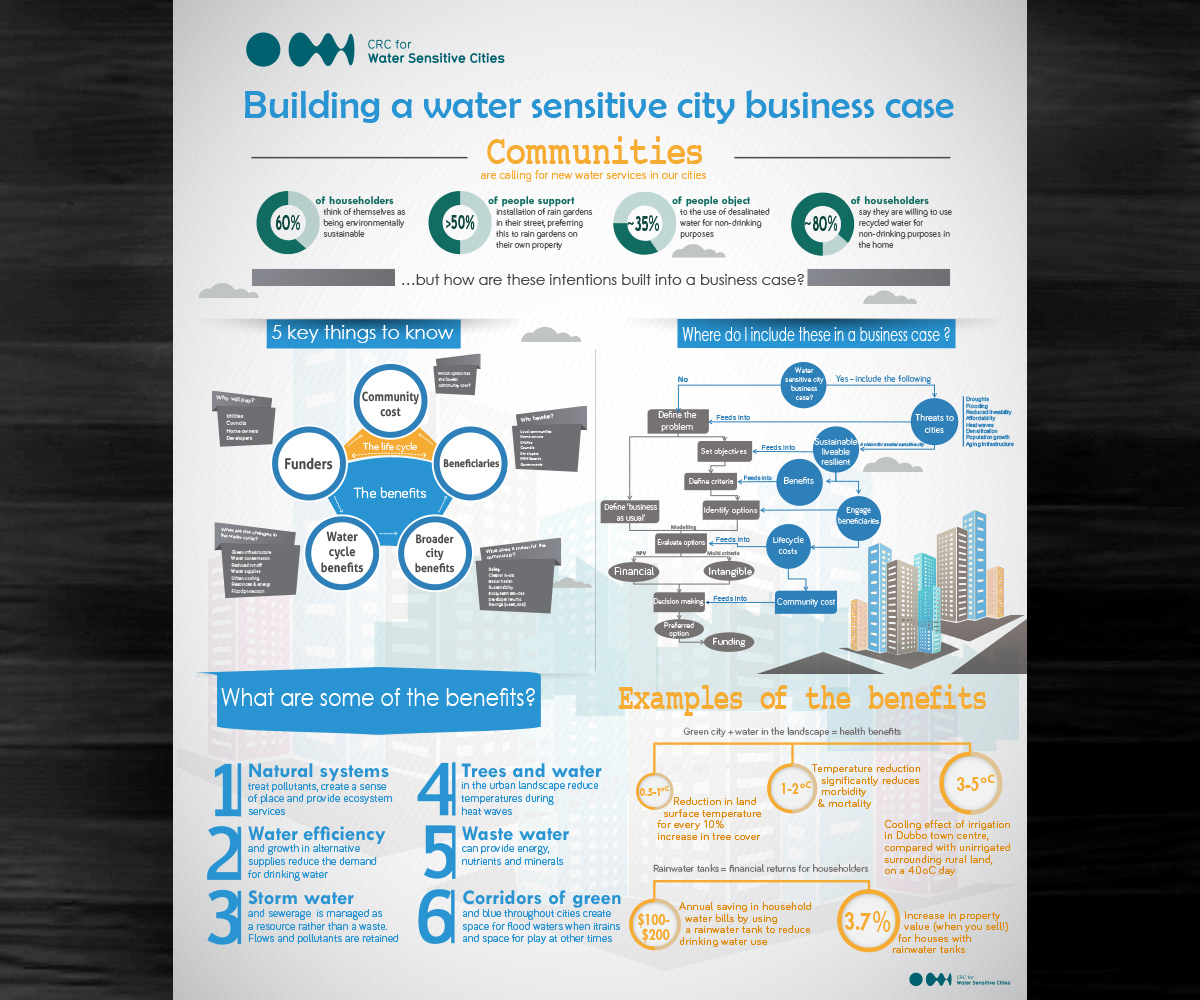 Infographic Design by Turkii for this project | Design #4676723