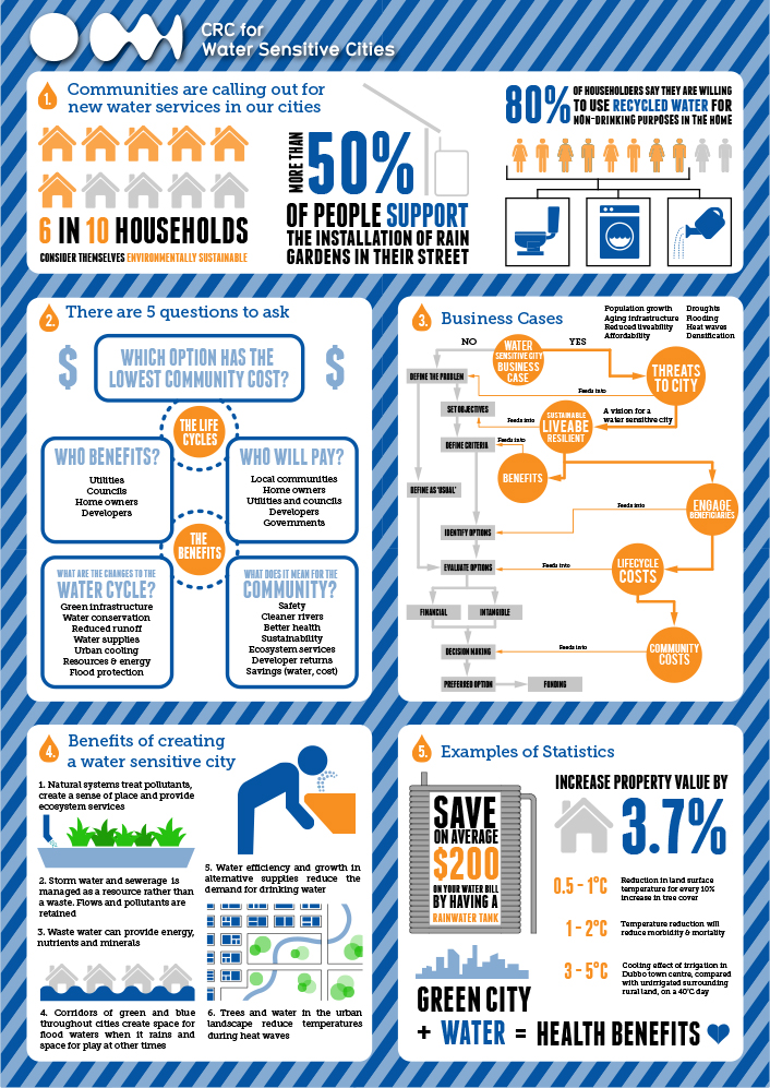 Diseño Infográfico por stevenphillips89 para este proyecto | Diseño #4680716