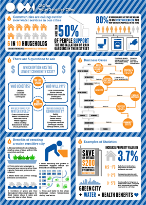 Diseño Infográfico por stevenphillips89 para este proyecto | Diseño: #4680716