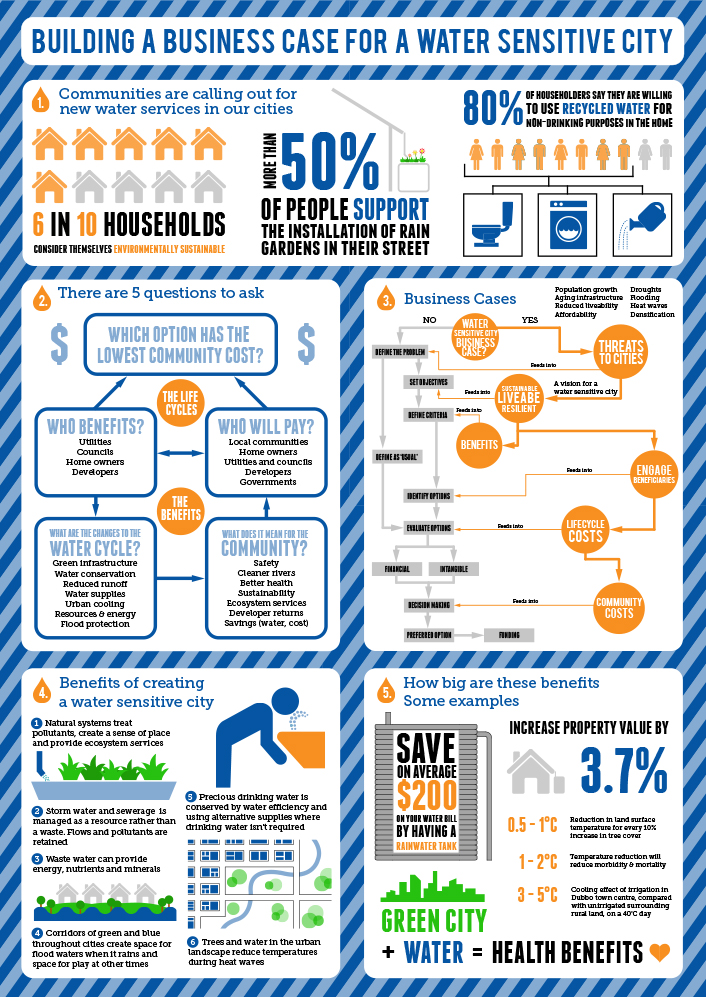 Diseño Infográfico por stevenphillips89 para este proyecto | Diseño #4682875