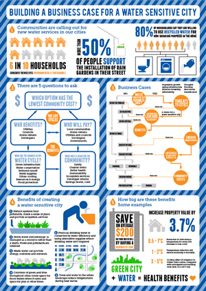 Diseño Infográfico por stevenphillips89 para este proyecto | Diseño: #4682875