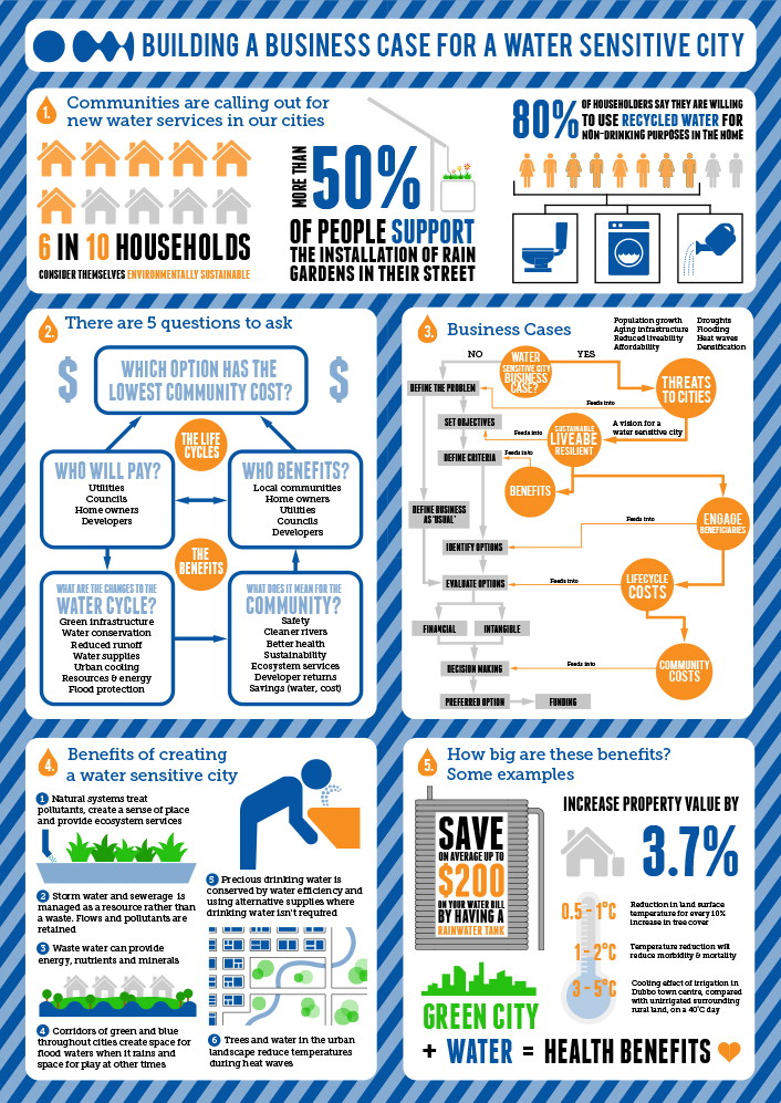Diseño Infográfico por stevenphillips89 para este proyecto | Diseño #4683423