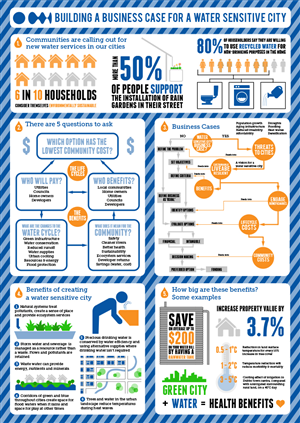 Diseño Infográfico por stevenphillips89 para este proyecto | Diseño: #4683423