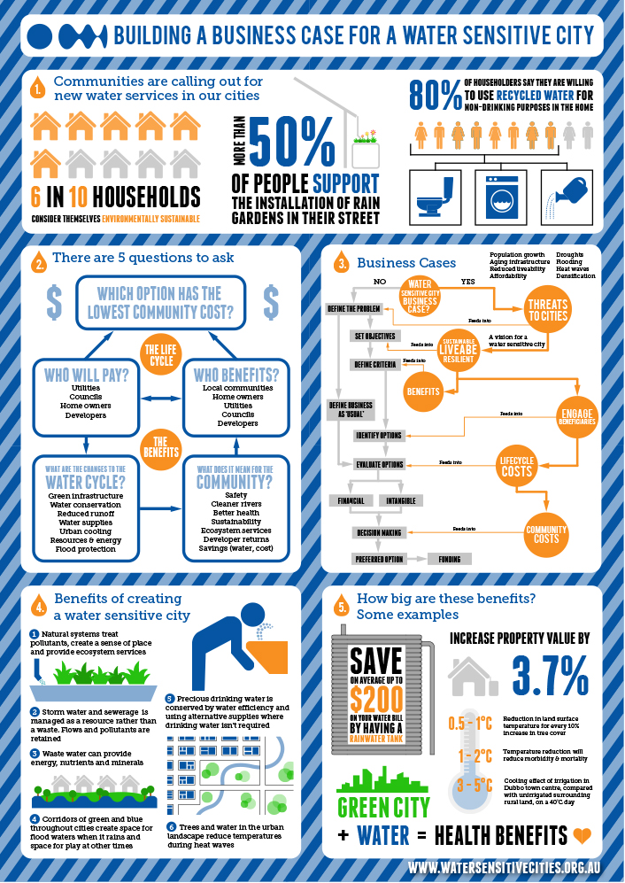 Diseño Infográfico por stevenphillips89 para este proyecto | Diseño #4683666