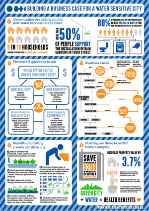 Diseño Infográfico por stevenphillips89 para este proyecto | Diseño: #4683666