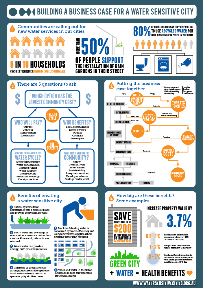 Infographic Design by stevenphillips89 for this project | Design #4688786