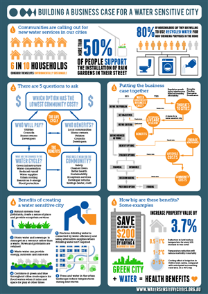 Infographic Design by stevenphillips89