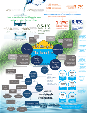 Infographic Design by somewhereman