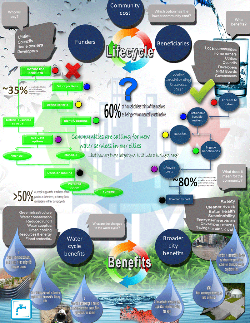 Infografik-Design von somewhereman für dieses Projekt | Design #4676718