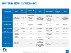 PowerPoint Design by moreslides for this project | Design: #4684054